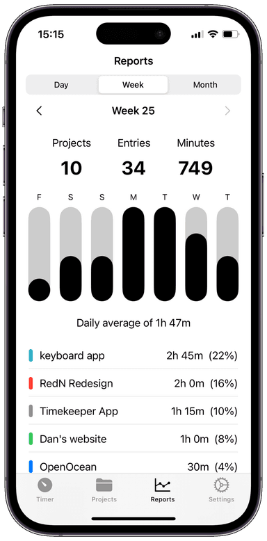 Screenshot of Timekeeper